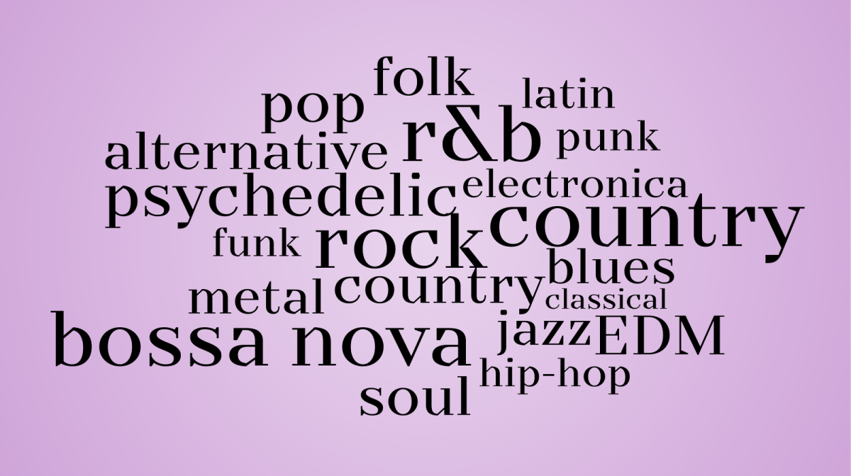 Music Genres - Weekly Word Search