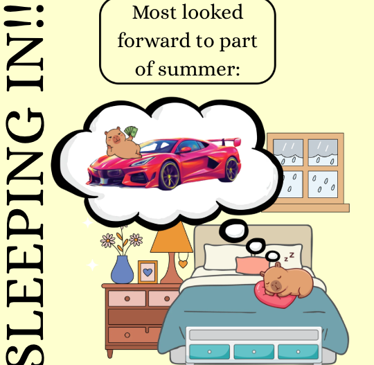Wredling's Year Overview